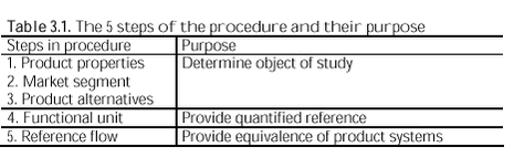 Click on the picture to see the html-version of: Table 3.1