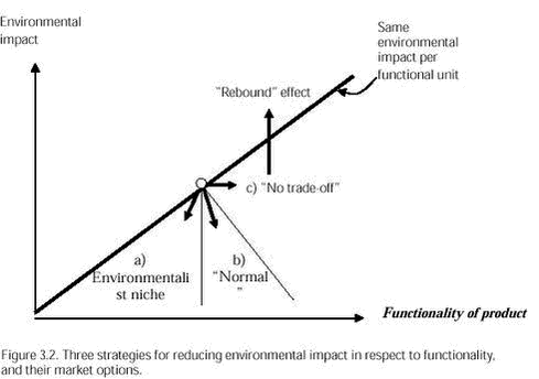 Click on the picture to see the html-version of: Figure 3.2