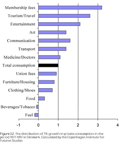 Click on the picture to see the html-version of: Figure 3.2