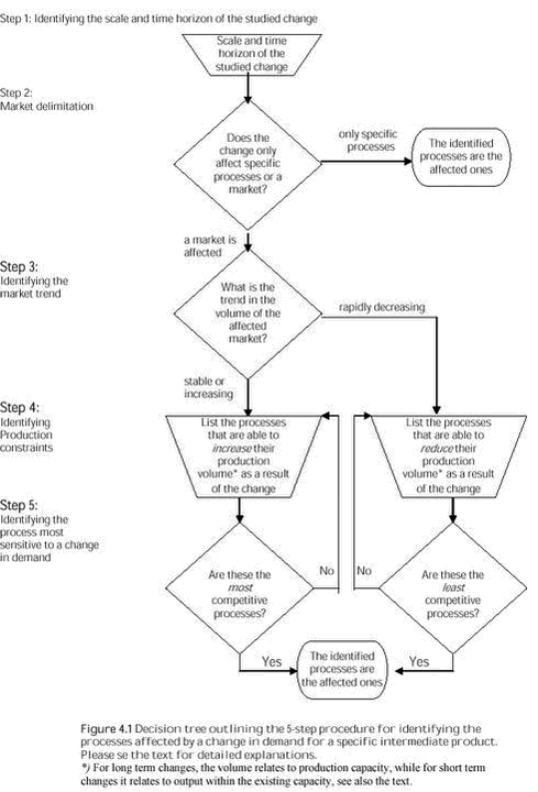 Click on the picture to see the html-version of: Figure 4.1