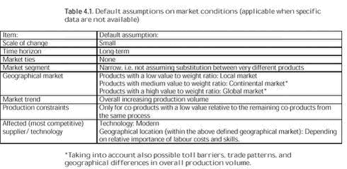Click on the picture to see the html-version of: Table 4.1