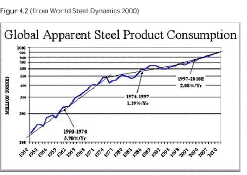 Click on the picture to see the html-version of: Figure 4.2