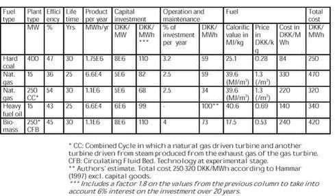 Click on the picture to see the html-version of: Figure