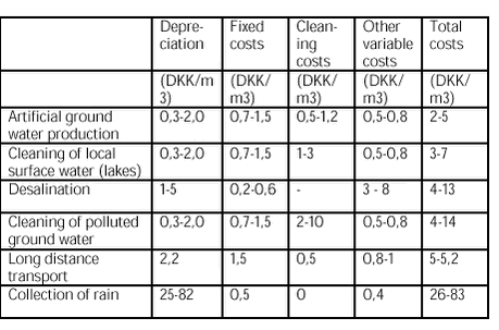 Click on the picture to see the html-version of: Figure