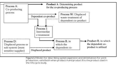 Click on the picture to see the html-version of: Figure 5.1