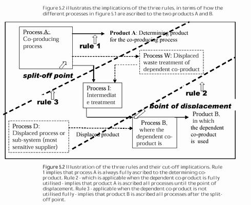 Click on the picture to see the html-version of: Figure 5.2
