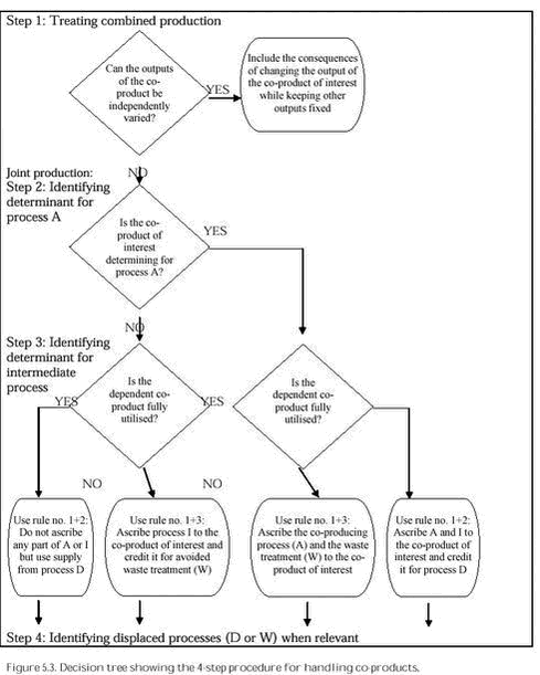 Click on the picture to see the html-version of: Figure 5.3