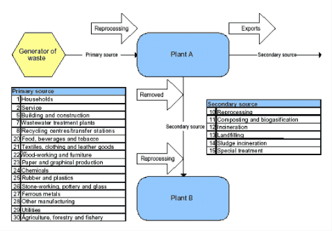 The principles behind registration in the ISAG