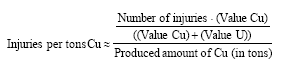 The basic formula for allocation of the injuries
