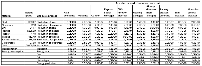 Table 8.5. An example of a spreadsheet with aggregated information