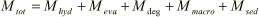 Equation 1.68
