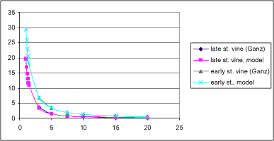 Drift calculated for spruce