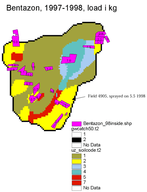 Figure: Bentazon, 1997-1998, load i kg