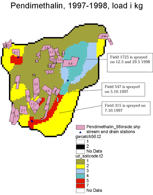 Figure: Pendimethalin, 1997-1998, load i kg