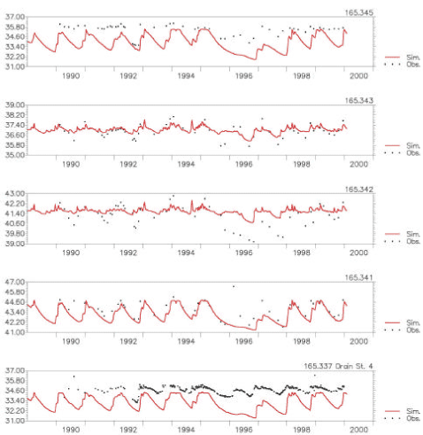 Figure 4.5 Measured and simulated groundwater potential in wells located in the northern quadrant of the Lillebæk catchment. The location of the wells are shown in Figure 4.1.