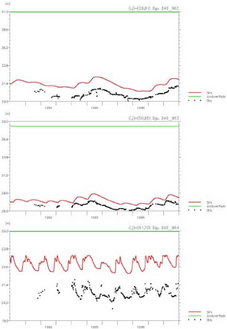 Figure 4.11 Measured and simulated groundwater potential in wells located in Odder bæk catchment.