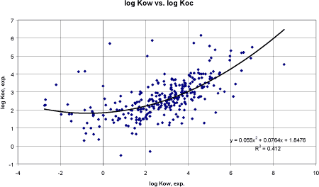 Pesticides Research, 94 – Quantitative Structure-Activity Relationships ...