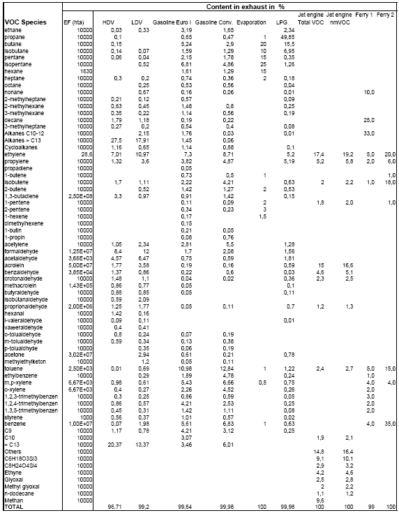 environmental-project-995-update-on-impact-categories-normalisation