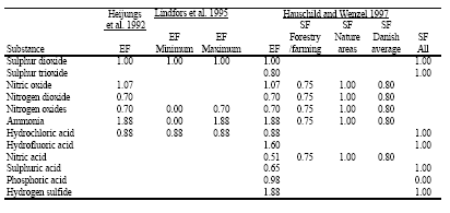 formula