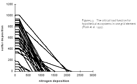 figure 3.3