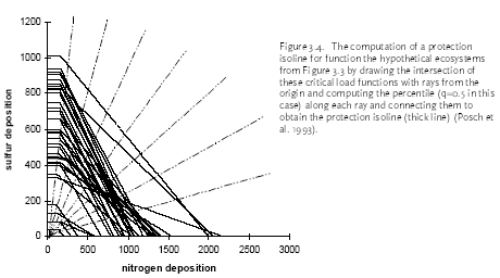 figure 3.4