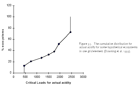 figure 3.5