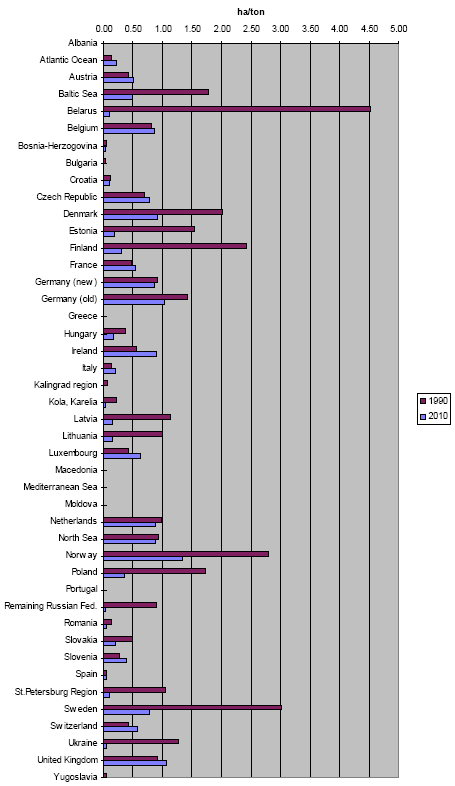 Figure 3.7. Acidification factors for nitrogen oxide in 1990 and 2010