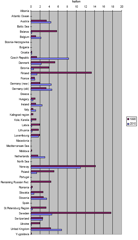 Figure 3.8. Acidification factors for ammonia in 1990 and 2010