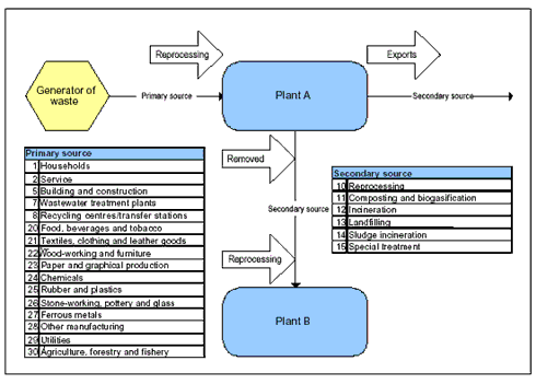 The principle behind registration in the ISAG