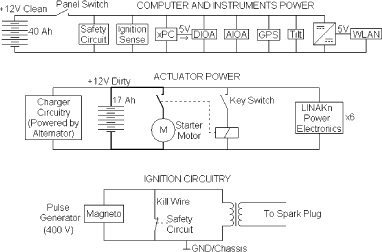 Fig. 5.10. ACW power circuits for engine ignition (bottom), actuators (middle) and high level electronics (top).