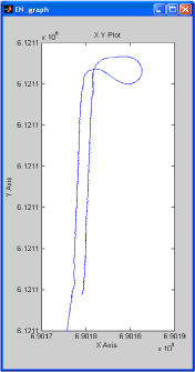 Fig. 6.2. Example of a simulated ACW route (as represented by the GPS antenna route) during a run along the route plan for a row of the Christmas tree test plantation.