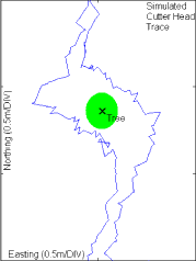 Fig. 6.3. Example of simulated cutter head trace around a tree centre.