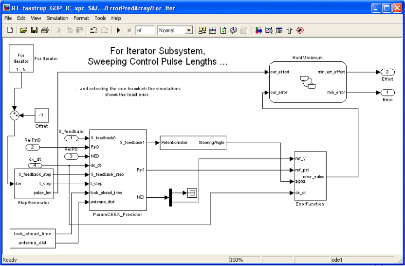 Figure A2 Body of iterating subsystem