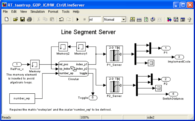 Figure A6 Top-level of Line Server.