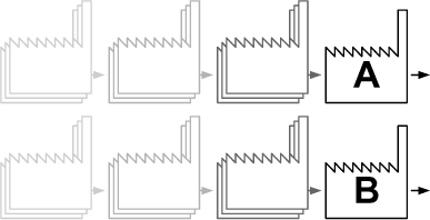 Figure 2. When two companies (A and B) compete on the market – it is in fact a competition between two product chains.