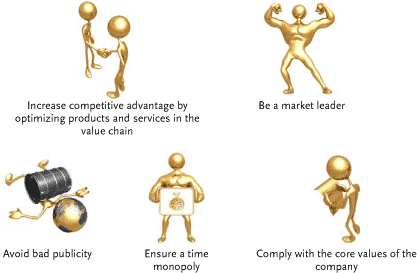 Figure 6. Berendsen has many different motivations to participate in development of cleaner products
