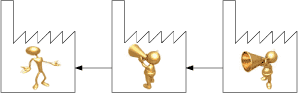 Figure 10. Information that passes through long communication channels is often delayed and misunderstood.