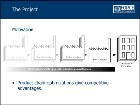 Slide: The Project 3