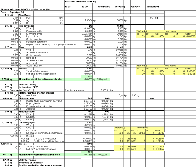 Data on model and real world printing companies