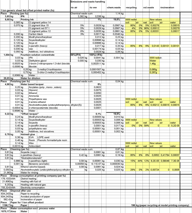 Data on model and real world printing companies