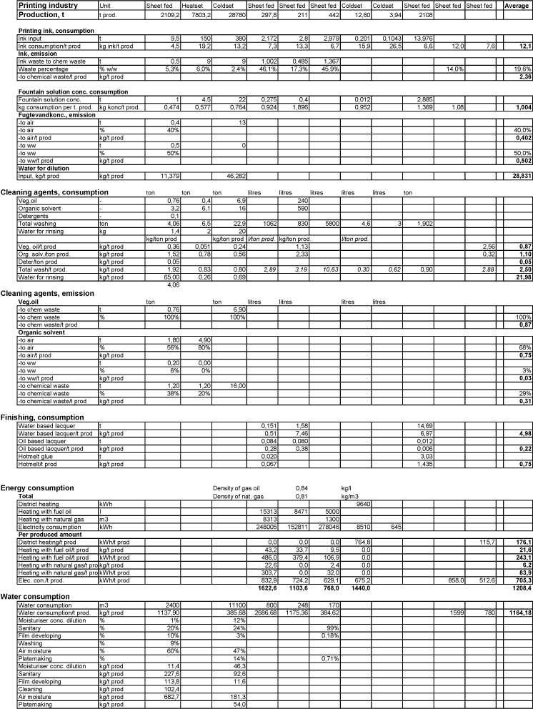 Data on eleven real world offset printing companies