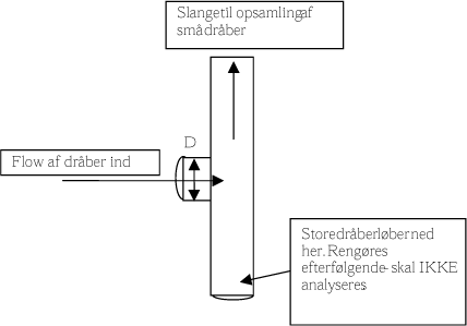 Figure 4. Outline illustrating the principle for the inlet to collect droplets.
