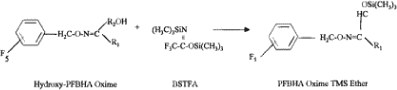Figure 6. Reaction schemes for derivatisation of hydroxycarbonyls with PFBHA and for further derivatisation of the oxim formed with BSTFA. (Spaulding et al. 1999). The last step did not work for dihydroxyacetone.