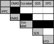 Table 1 “Two-factor” analysis included in the present report (black marking)