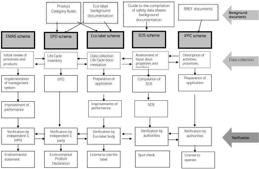 Figure 4 Synergy elements in the five schemes