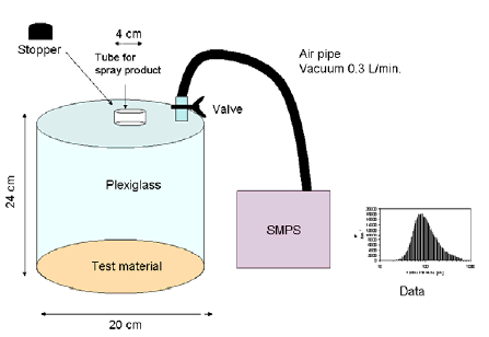 Figure 4.2 Schematic drawing of the experimental setup.