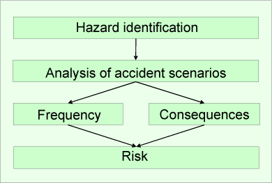 1 Explanation of terms – Environmental Project No. 1269 2009 ...