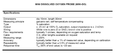 Picture: Technical specifications of the oxygen probe.
