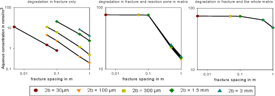 Figure J 4 Environmental Project No 1295 09 Model Assessment Of Reductive Dechlorination As A Remediation Technology For Contaminant Sources In Fractured Clay Modeling Tool