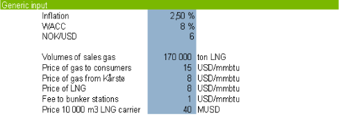 Figure 11­4 Inputs to economic calculations